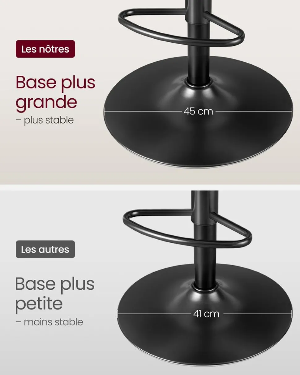 Outlet SONGMICS 2 Tabourets de bar avec dosier industriel