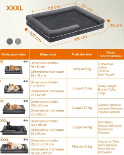 Hot SONGMICS Panier pour chien orthopédique 135 x 107 x 25 cm antidérapant gris foncé