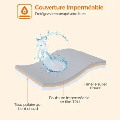 Sale SONGMICS Tapis éducateur 203,2 x 152,4 cm